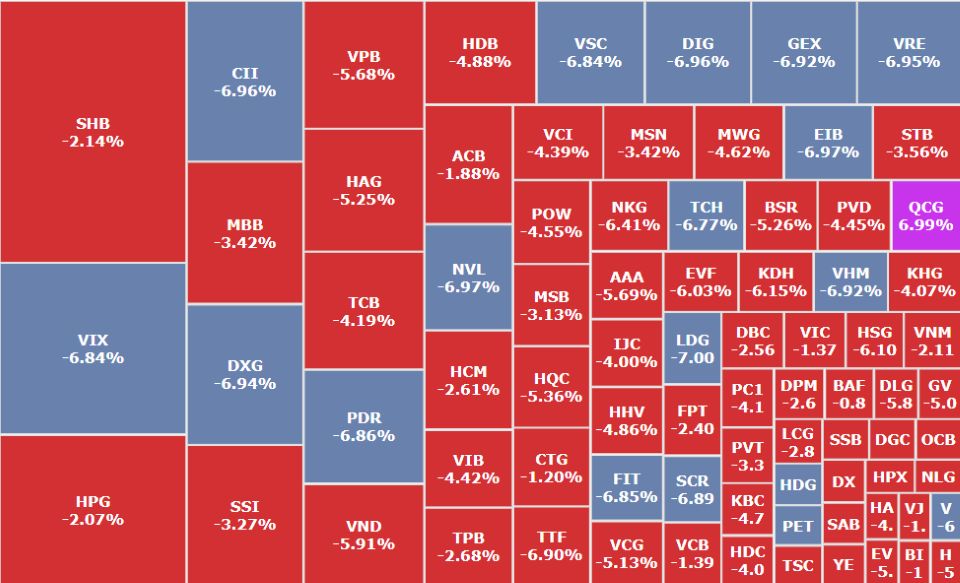 Thị trường "rơi thẳng đứng", cổ phiếu "đại gia phố núi" vẫn tím trần
