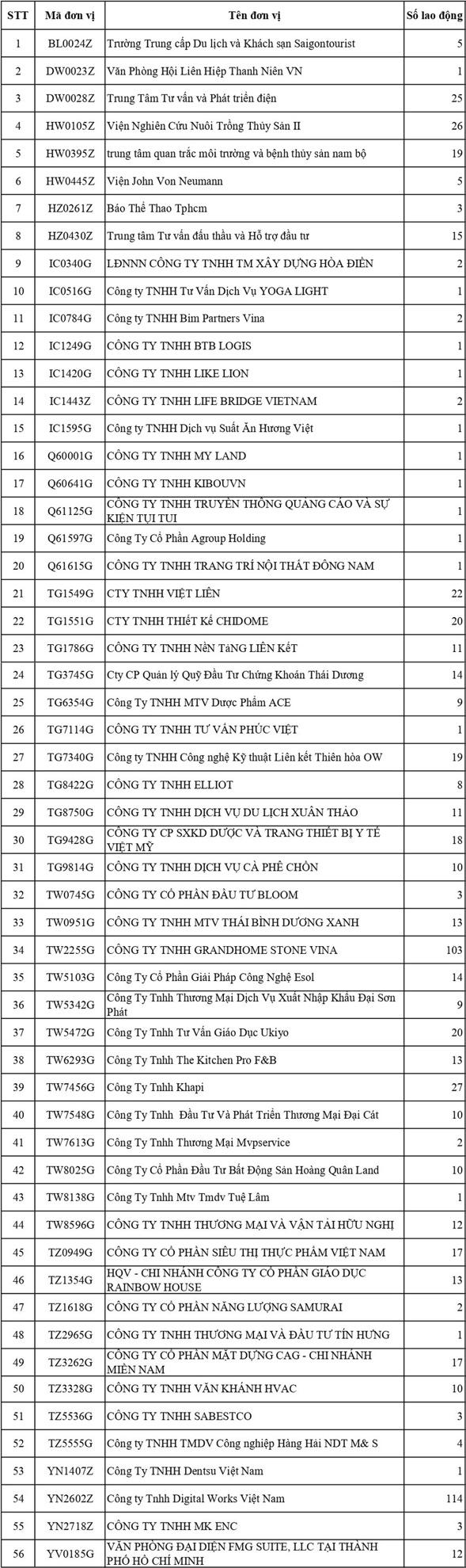 56 đơn vị bị khóa thẻ bảo hiểm y tế tháng 3/2026 - Ảnh 2.